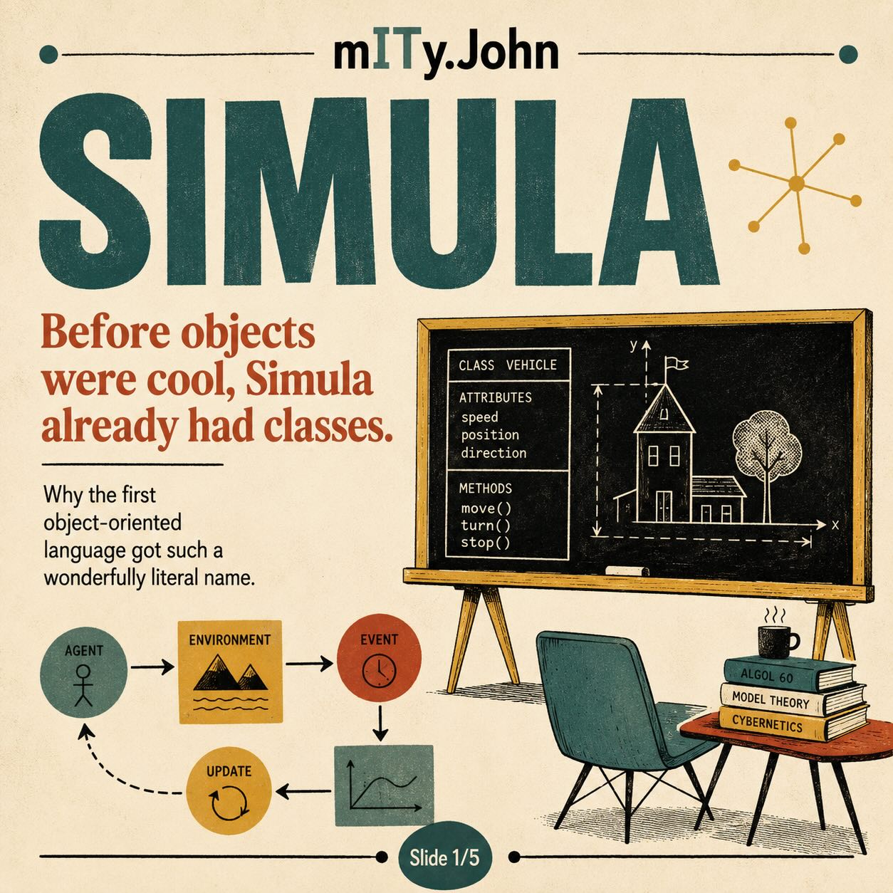 Before objects were cool, Simula already had classes.

Simula sounds almost too obvious.

And that is because it was.

The name comes from SIMUlation LAnguage: a language created to model and simulate systems, especially discrete-event systems.

In the early 1960s, Ole-Johan Dahl and Kristen Nygaard worked on it at the Norwegian Computing Center.

The goal was practical: describe systems, events, processes and behaviour in a way computers could actually run.

But then something bigger happened.
